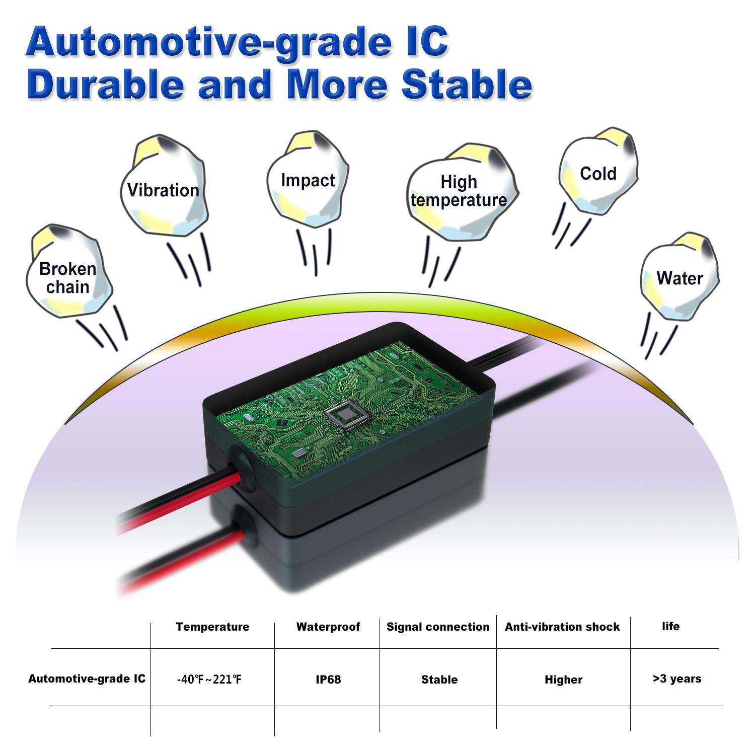 RGB Car Underglow Strip Lights - مراجعة Rgb Underglow Strip وسعره