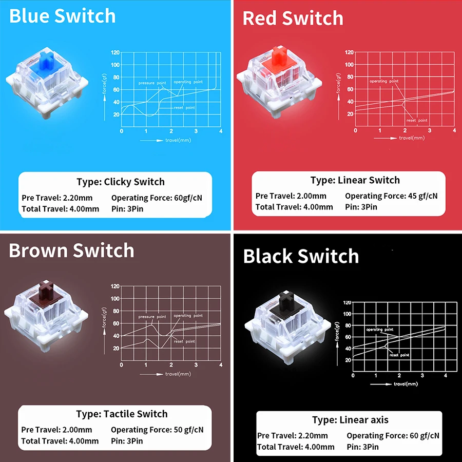Outemu Switches Tester for Mec - مراجعة Gaming Keyboard Blue Switches وسعره